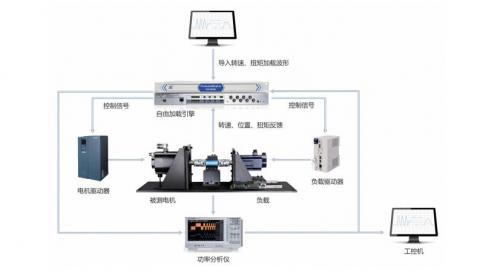 伺服电机试验智能测控装备